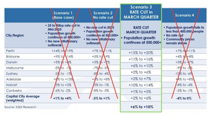 Home Sellers Shouldn’t Wait - Why Early Movers Could Gain the Biggest Advantage