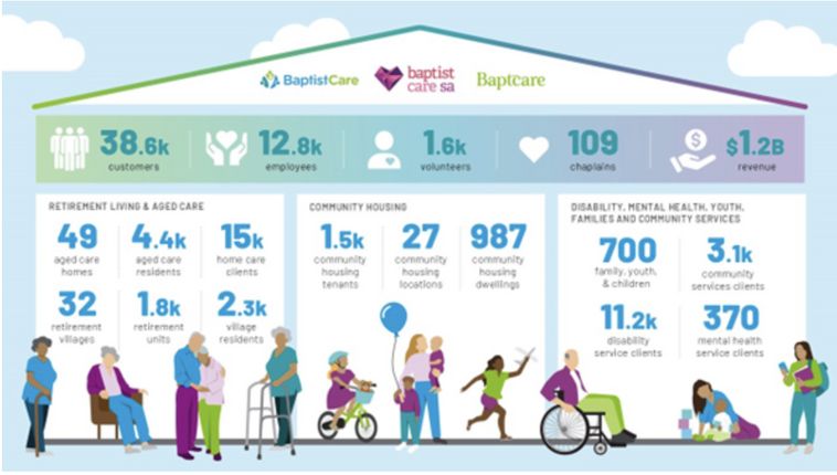Baptist Care merger