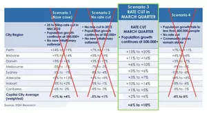 Home Sellers Shouldn’t Wait - Why Early Movers Could Gain the Biggest Advantage