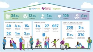 Baptist Care merger